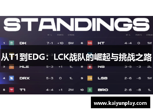 从T1到EDG：LCK战队的崛起与挑战之路